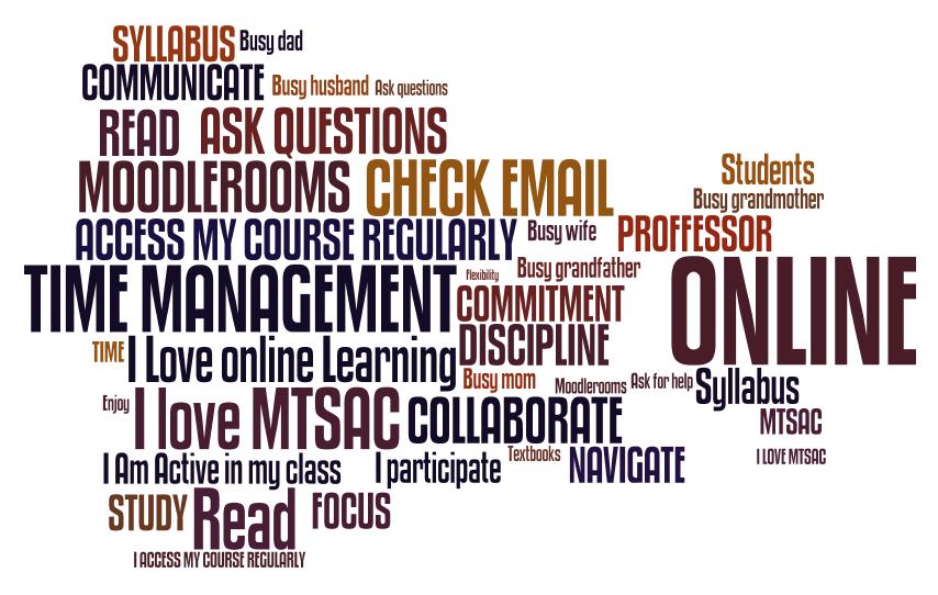 Distance Learning Inspiration Cloud