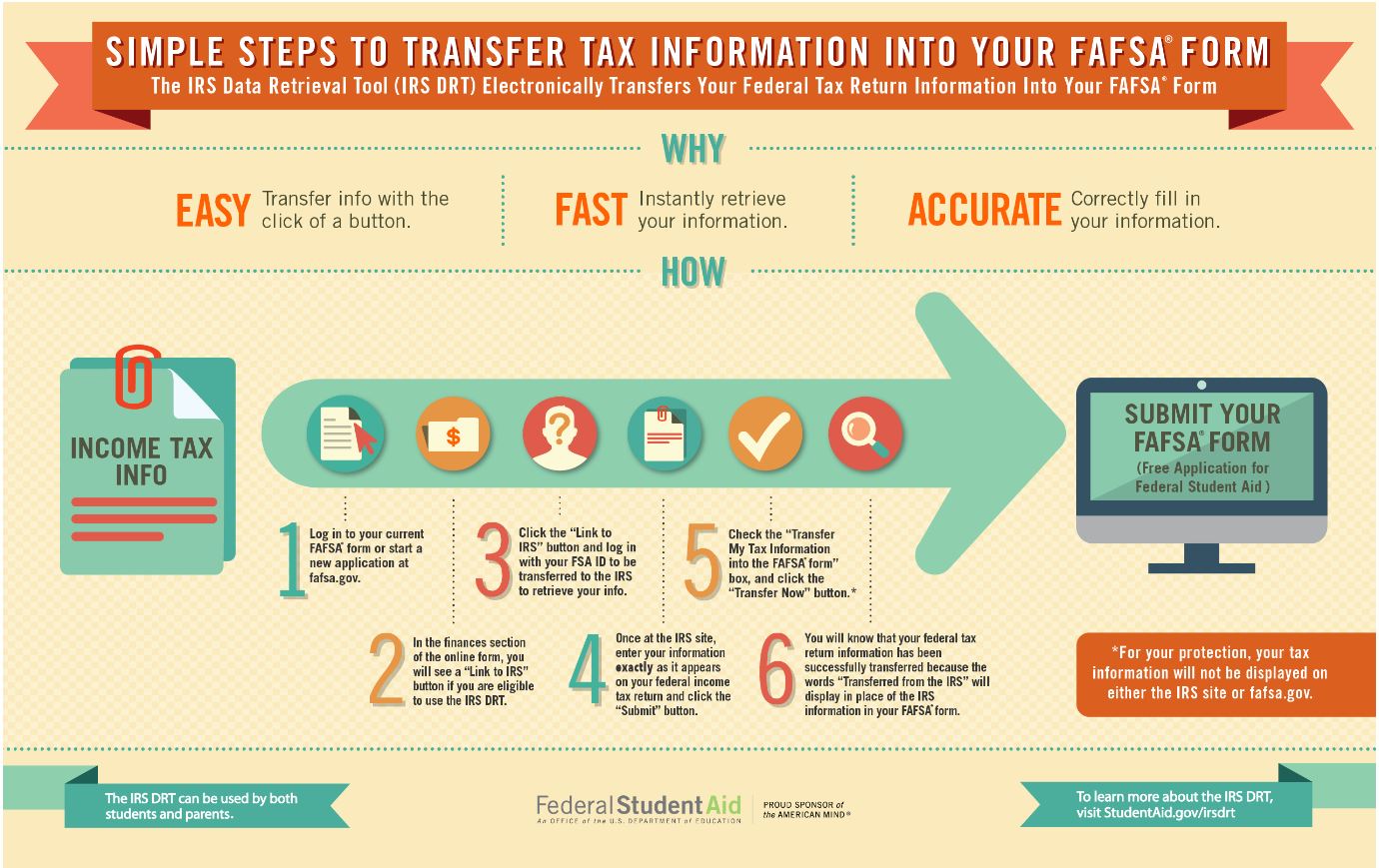 Transfer Tax Information to FAFSA